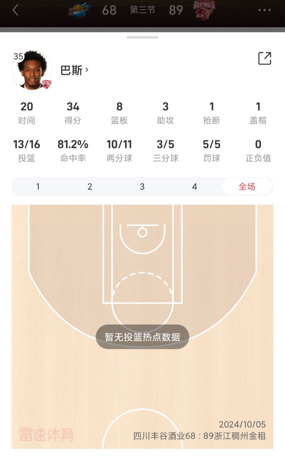 🔥太强了！浙江外援巴斯前三节出场20分钟16中13爆砍34分8板3助攻